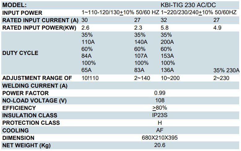 TIG-WELDING-MACHINE(KBI-TIG-230-AC-OR-DC)-DESC1