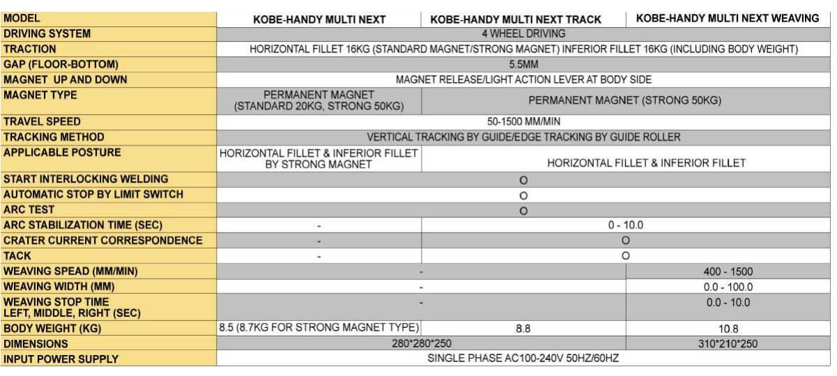 WELDING-CARRIAGE-SERIES(GWT-01-STANDARD)-DESC1
